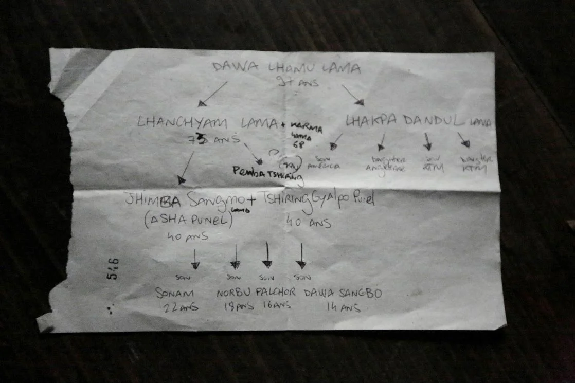 The family tree of Dawa Lhamo Lama (Bajay) is constituted time after time / L'arbre généalogique de Dawa Lhamu Lama (Bajay) se constitue au fur et à mesure du chemin