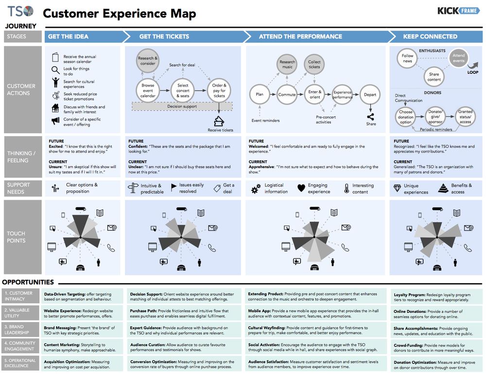 TSO+Customer+Experience+Map.jpeg