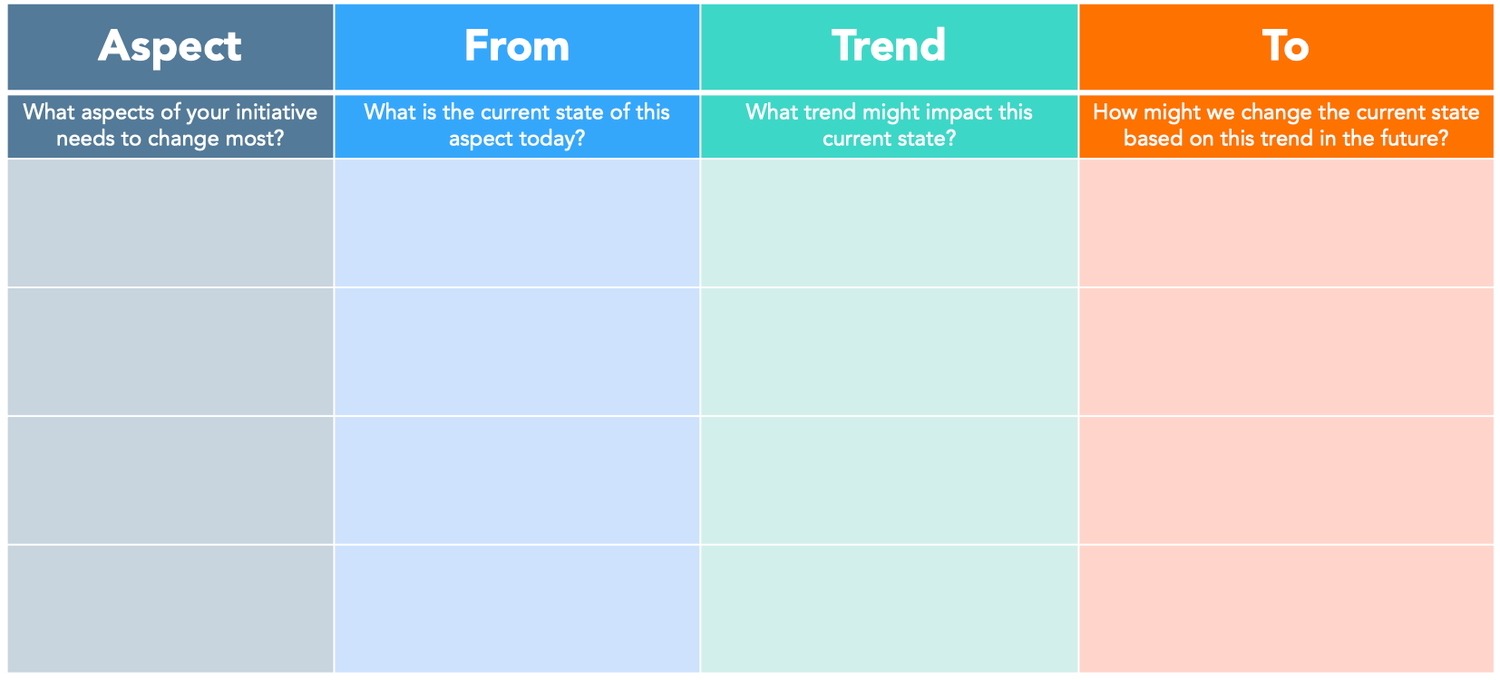 Trend Exploration Matrix