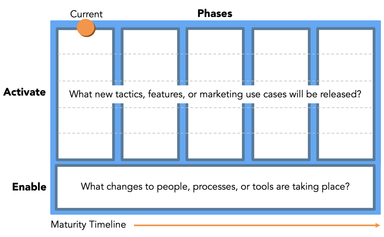 Digital Marketing Maturity