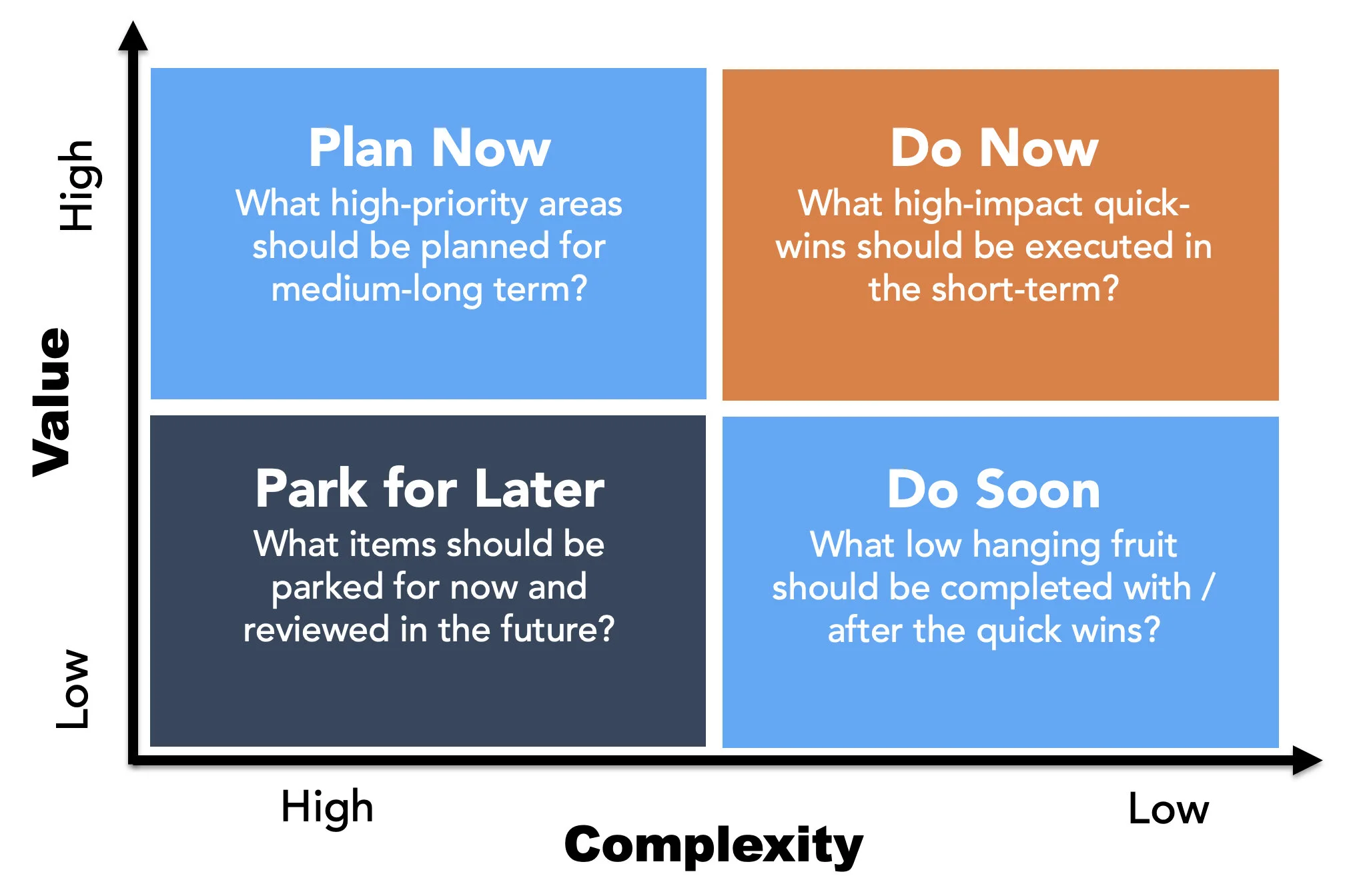 Prioritization Mapping Framework