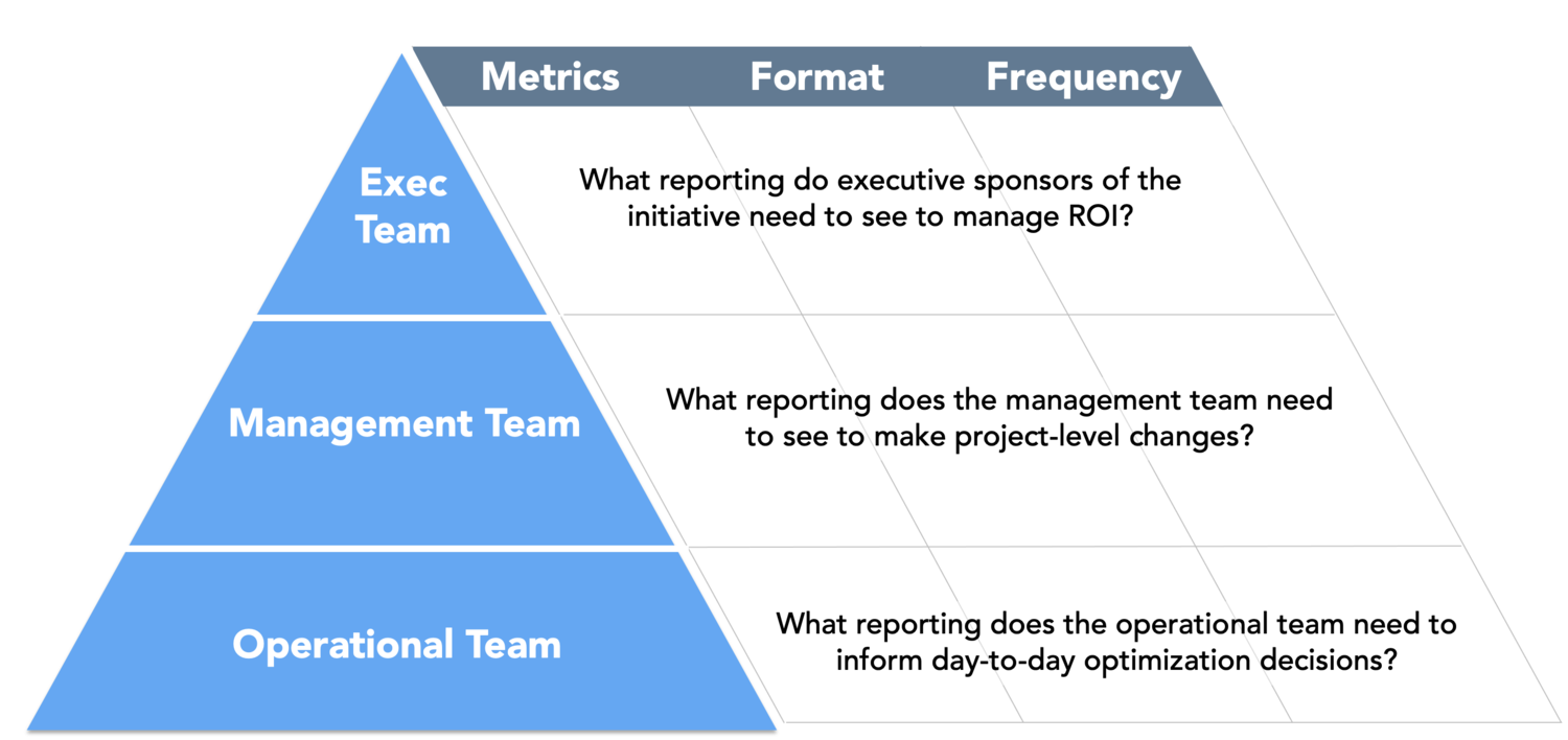 Measurement Pyramid.png