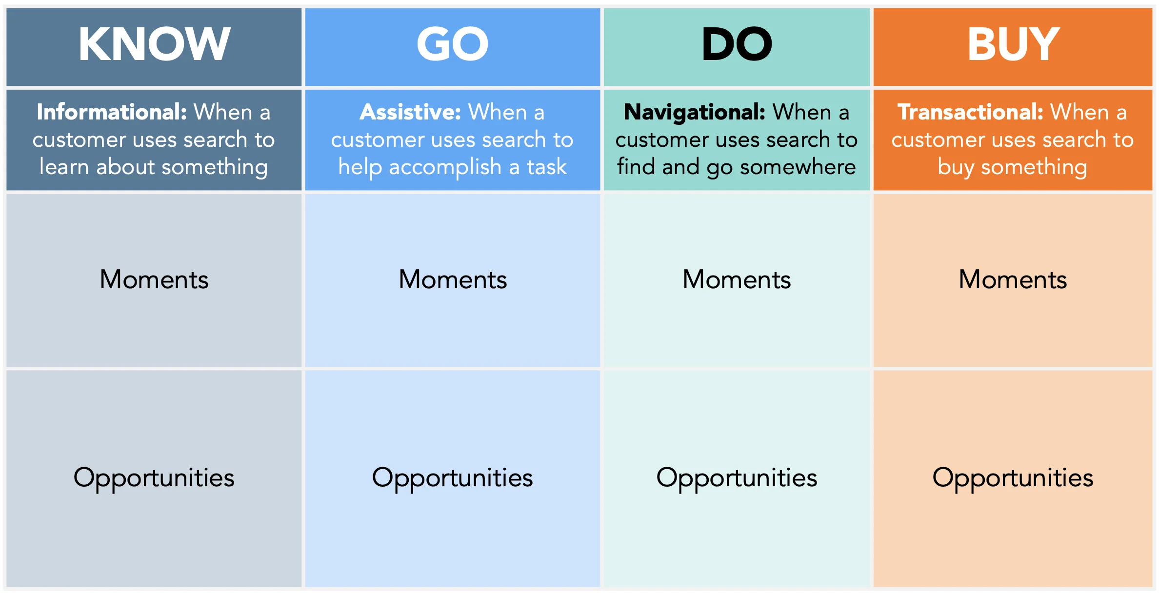 Search Moment Framework