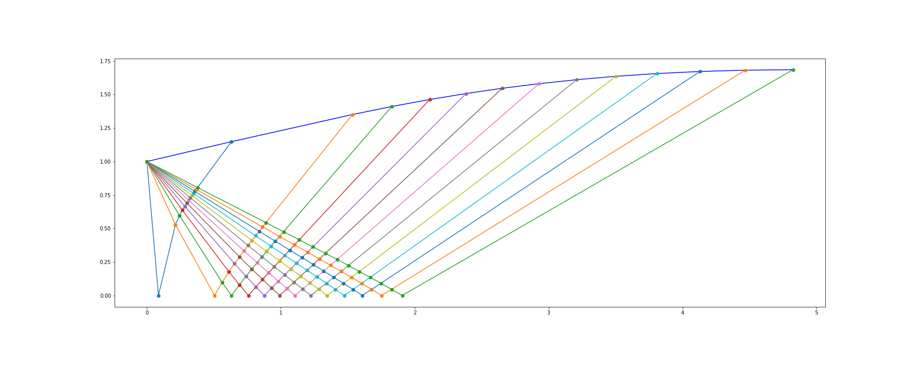 mocplot.png