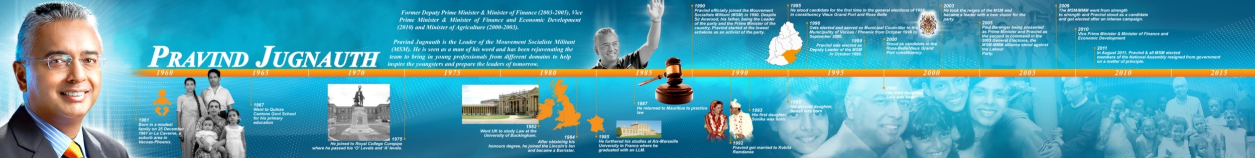 pravintimeline montage for square space.jpg