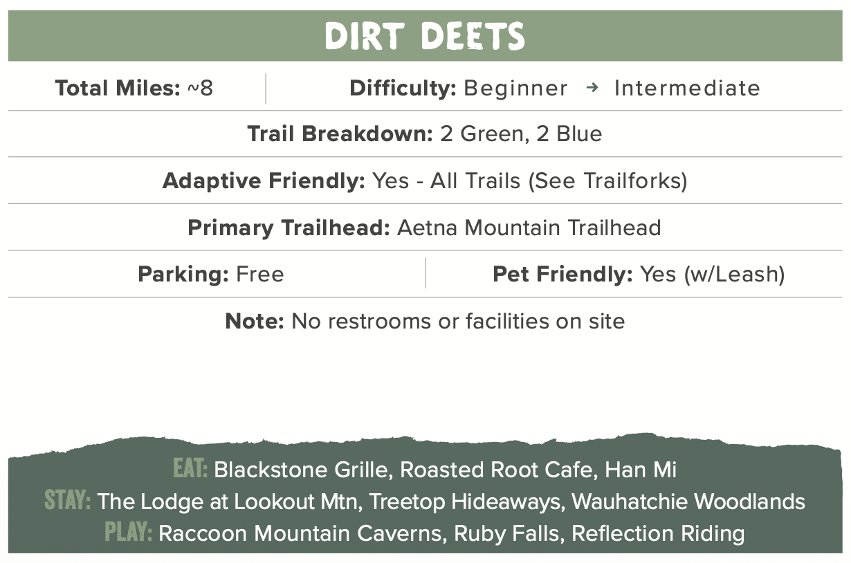 A detailed outdoor trail guide for dirt deeds, including total miles, trail difficulty, terrain details, trailhead location, parking, pet friendliness, and site notes. It also recommends local restaurants, accommodations, and activities.