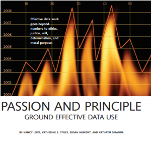 My colleagues and I read Passion and Principle: ground effective data use shortly before I attended the analysis meeting that prompted this post. I attribute the clarity of this realization to the article. It’s a great read if you’re interested in data culture.