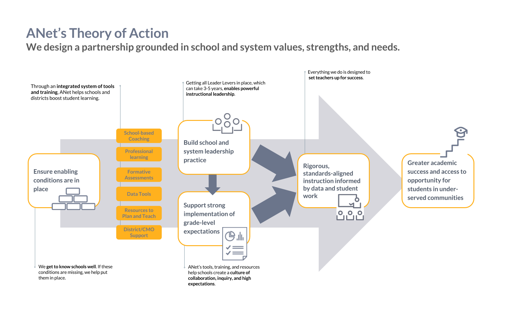 Theory of Action 2017 details.png