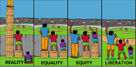 © Interaction Institute for Social Change | Artist: Angus Maguire