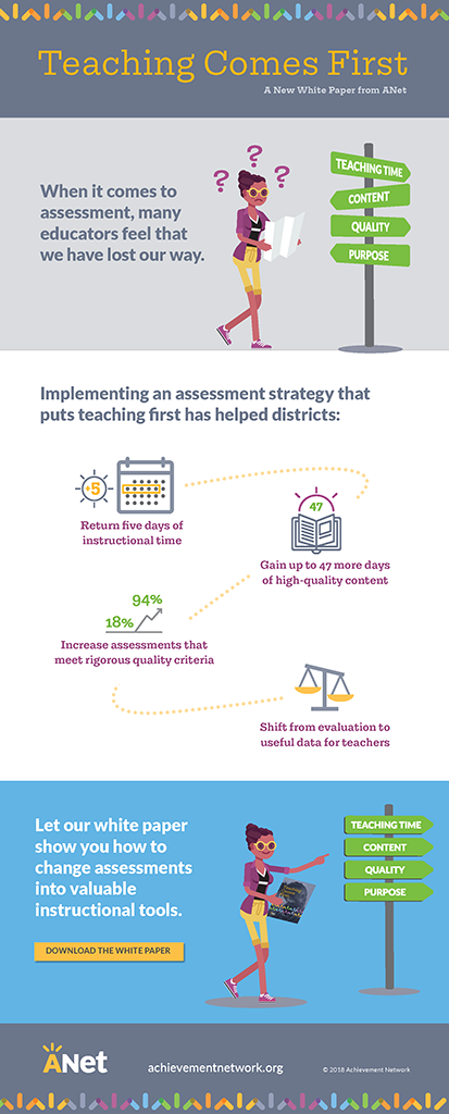 Learn more about the benefits of honing your assessment strategy.
