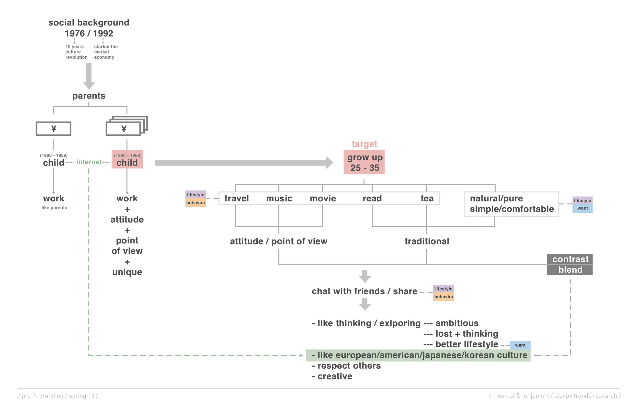 prd7_wk01_moon & junjun_presentation.jpg