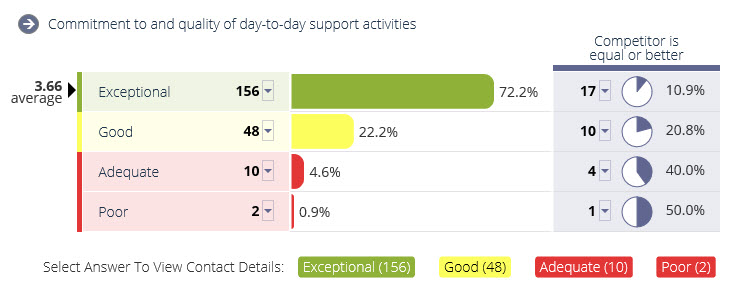 Chart - Service Team - Commitment To Quality.jpg