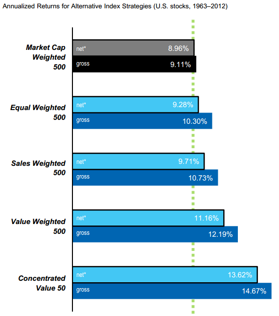 Compustat raw data used. "500" means the top 500 stocks by market cap only.