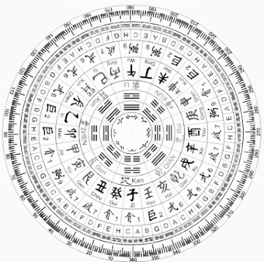 luo pan compass template, used in feng shui