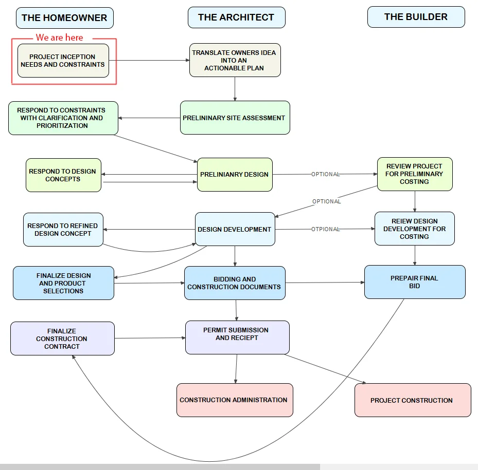 project roadmap.jpg