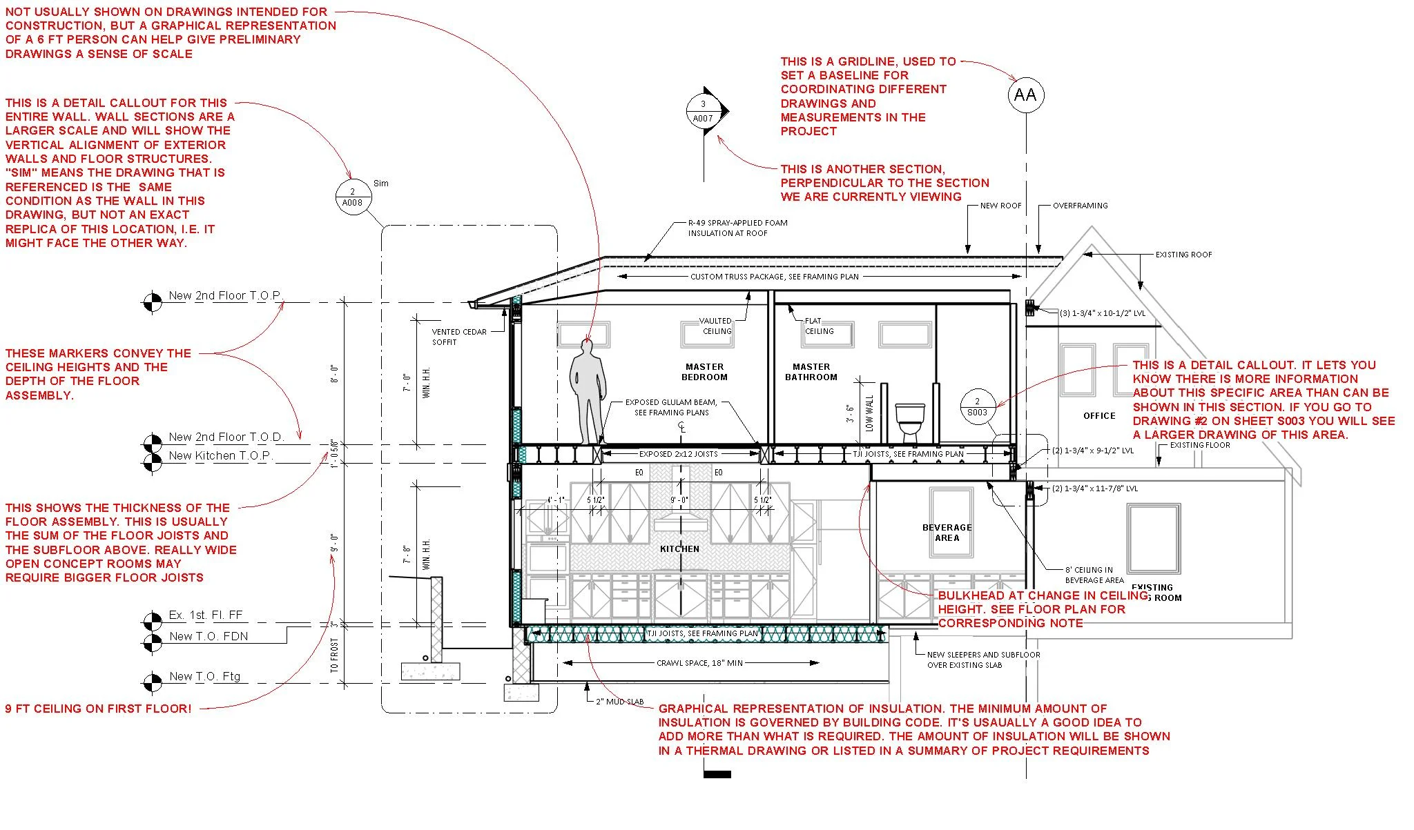 How to Read Sections — Mangan Group Architects