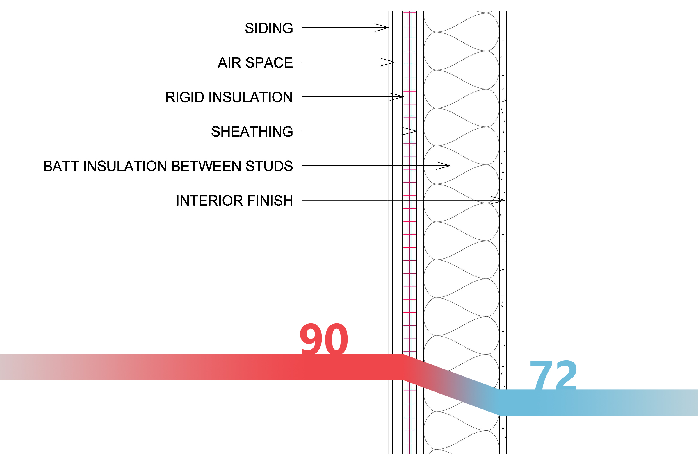 PARTITION WALL VS EXT CURTAIN WALL : r/architecture