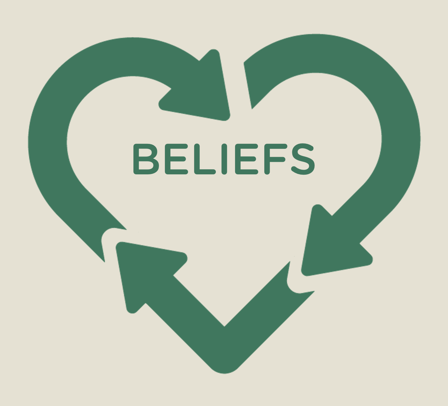 BELIEFS