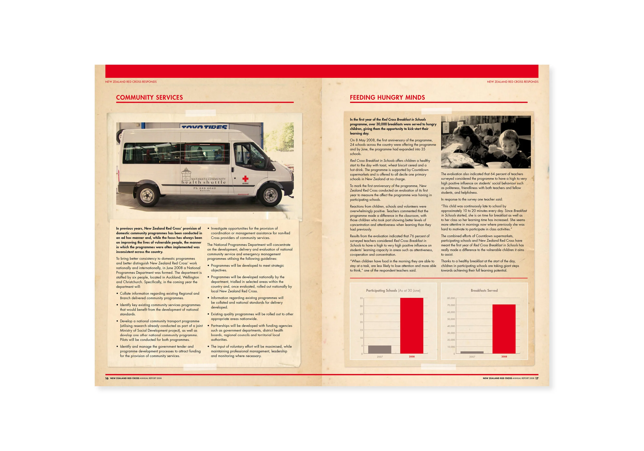 MakeReady-Red_Cross_Annual_Report-4.jpg