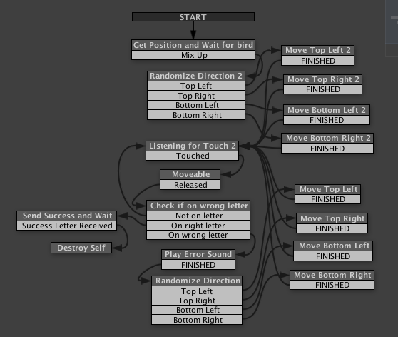 Unity 3d and Playmaker. So exciting, right? RIGHT!?!