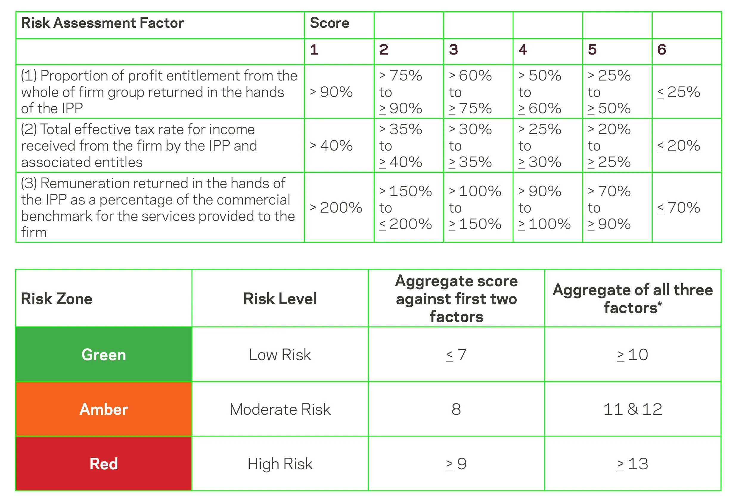 Risk Factor Table.jpg