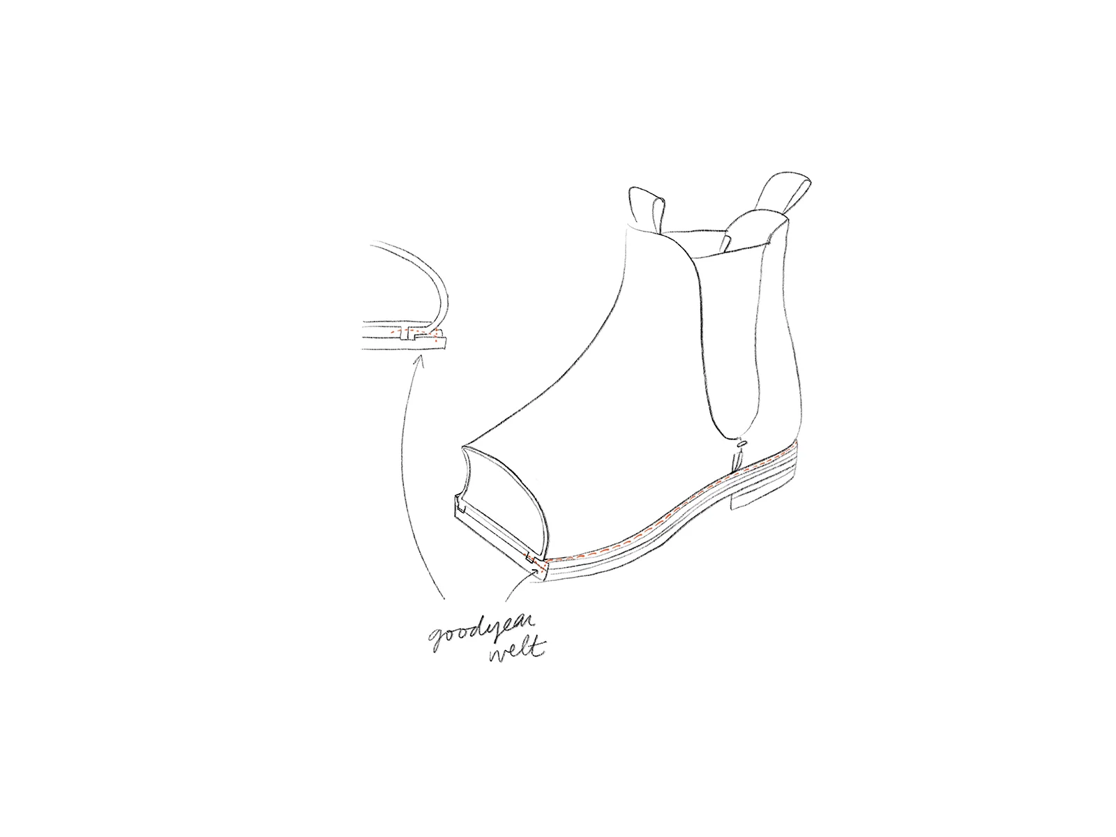 Goodyear-Welt.jpg