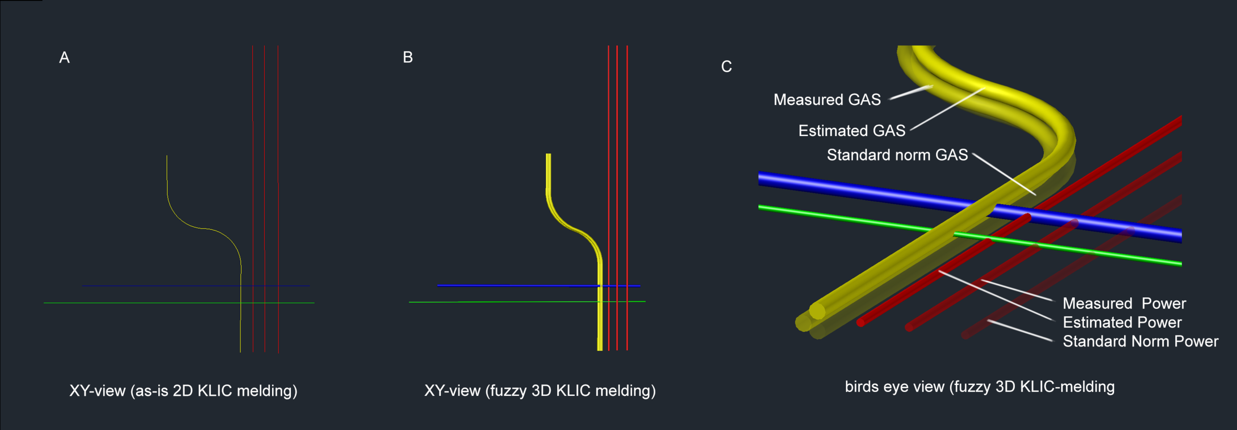 2D and 3D (fuzzy) visualisations of subsurface utilities