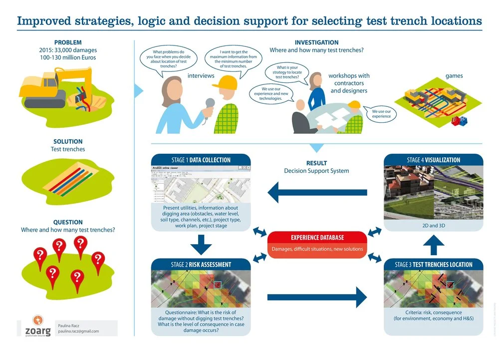 Improved strategies, logic and decision support for selecting test trench locations.