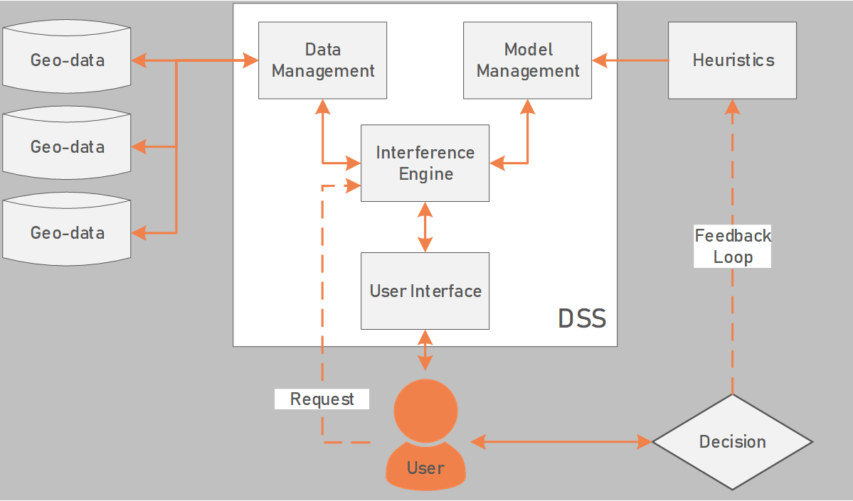 Verkennen en ondersteunen van grondradar implementatie