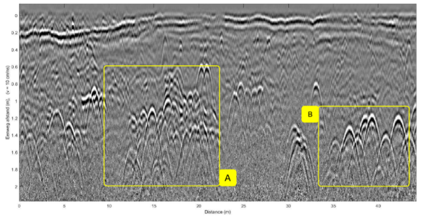Comparison GPR Systems Utility Detection UT FieldLab