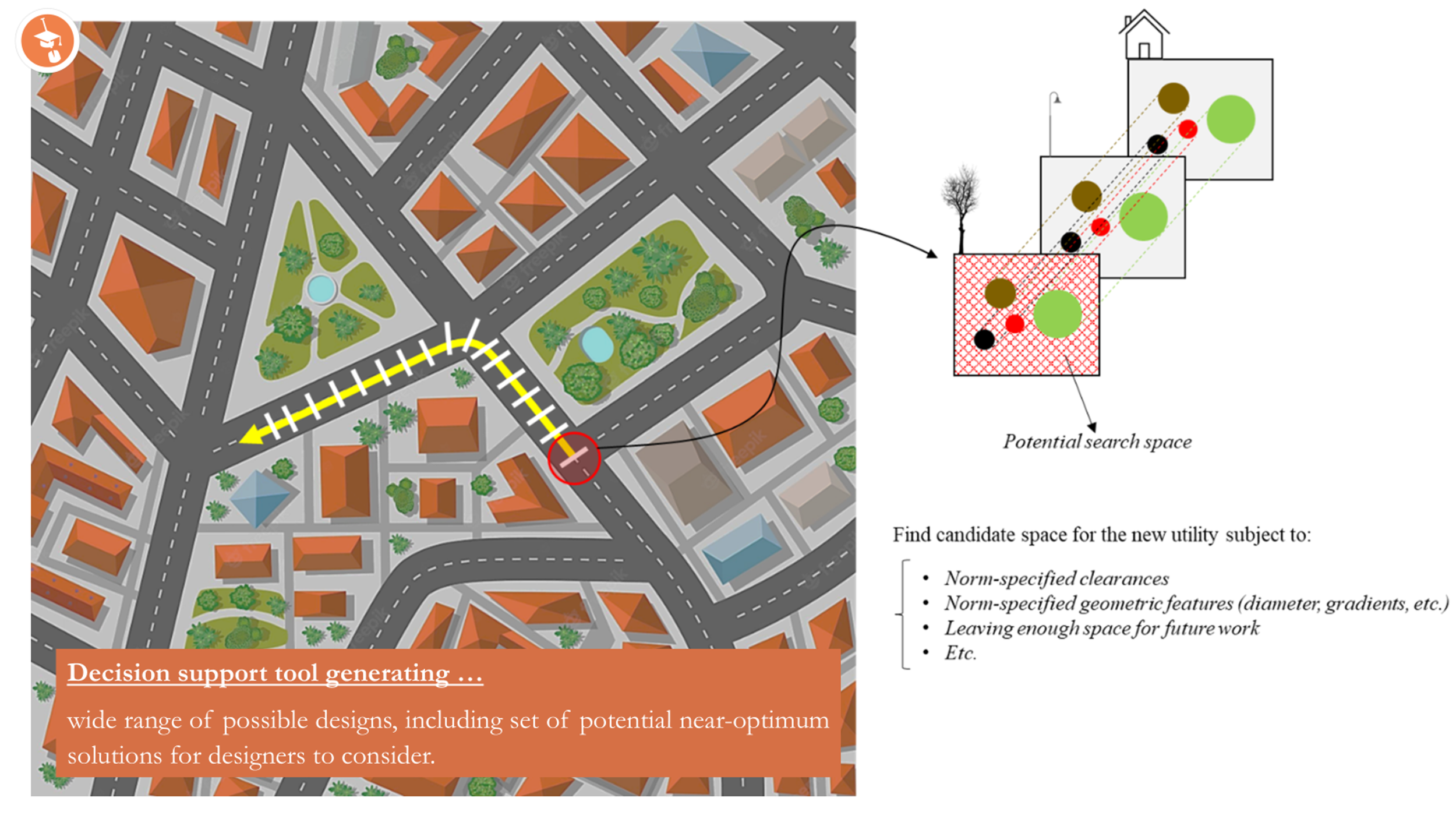 Optimaliseren ruimtelijke ordening van ondergrondse netten door ontwerpalgoritmes
