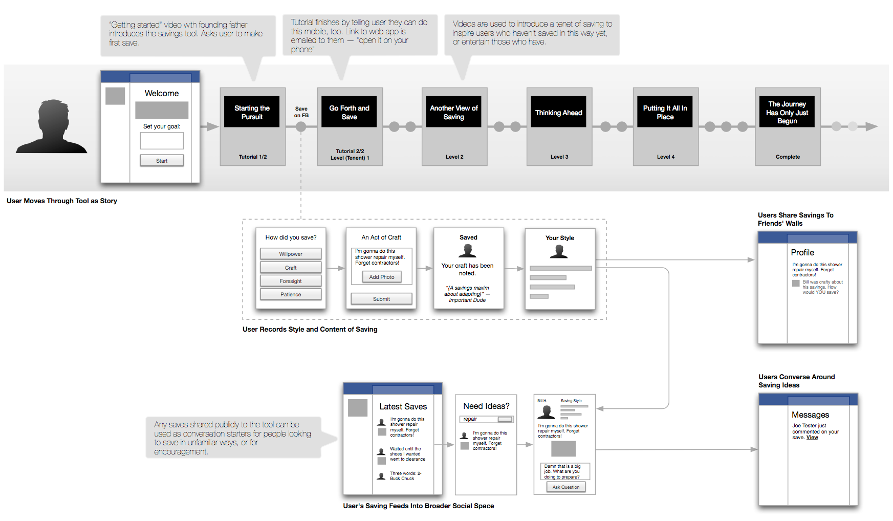 concept flow.png