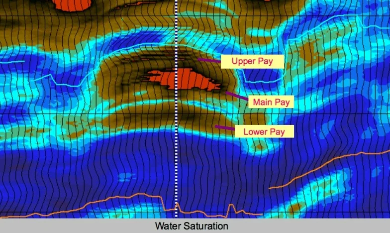 Water Saturation