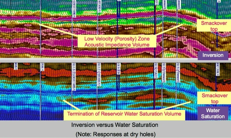 Inversion versus Water Saturation (Note: Responses at dry holes)