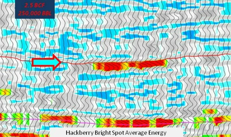 Hackberry Bright Spot Average Energy
