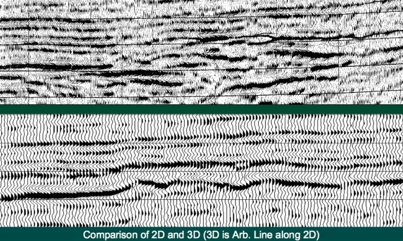 Comparison of 2D and 3D. An introduction to integrating geophysical technology with geology.