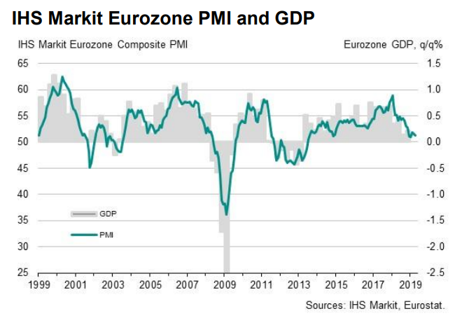 Eurozone GDP.png