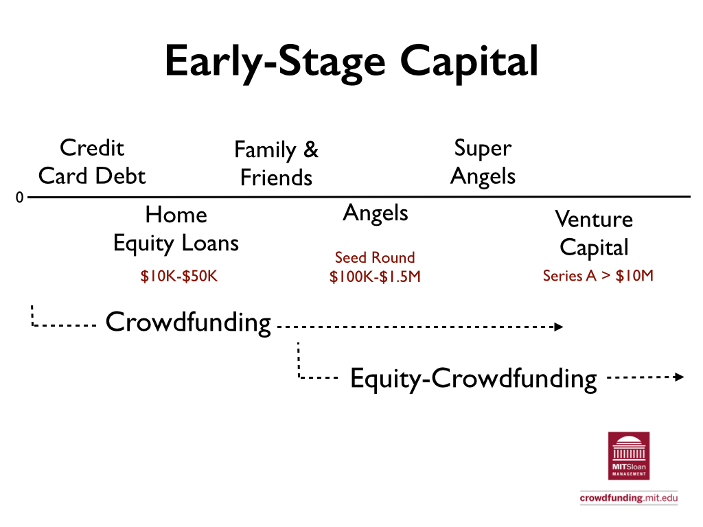 Crowdfunding Round Table Background Materials.004.png