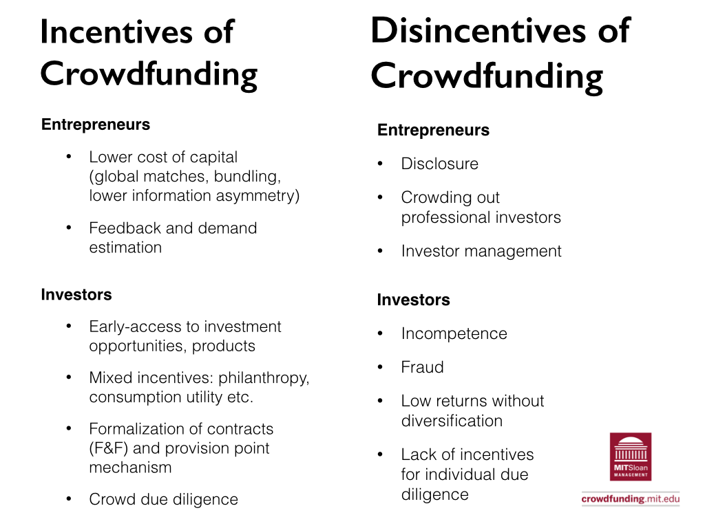 Crowdfunding Round Table Background Materials.006.png