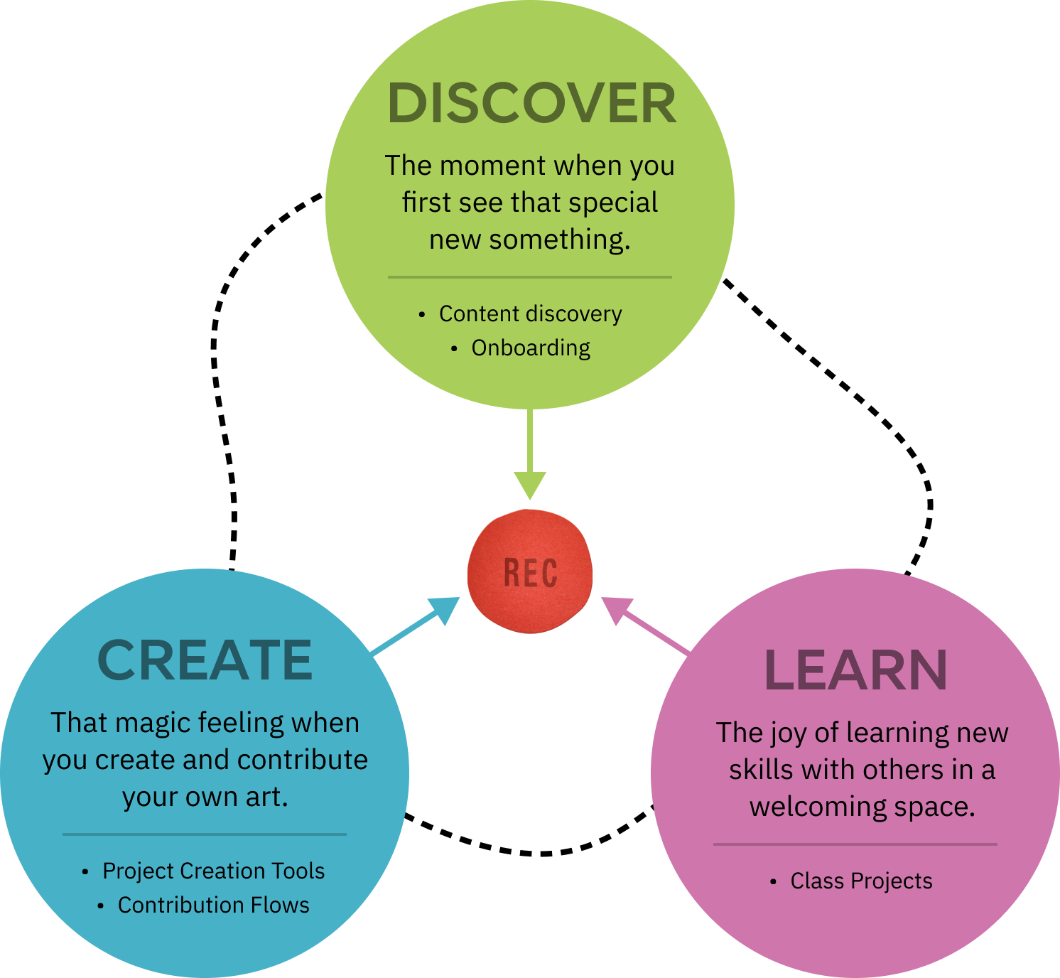 Class Projects By HITRECORD Brandendesign