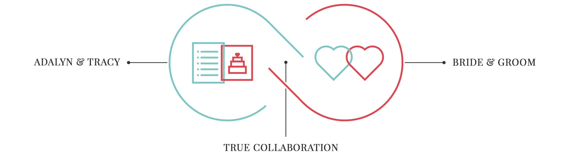 true-collaberation_play.jpg