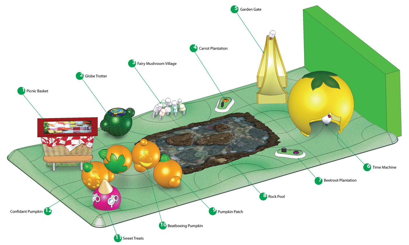 Labeled+Magic+Garden.jpg