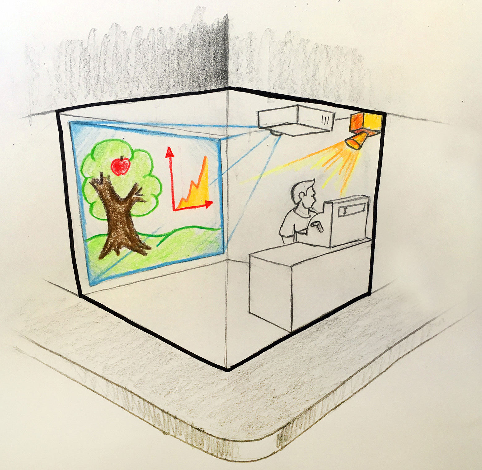 3. Enhancing the space and measuring impact.