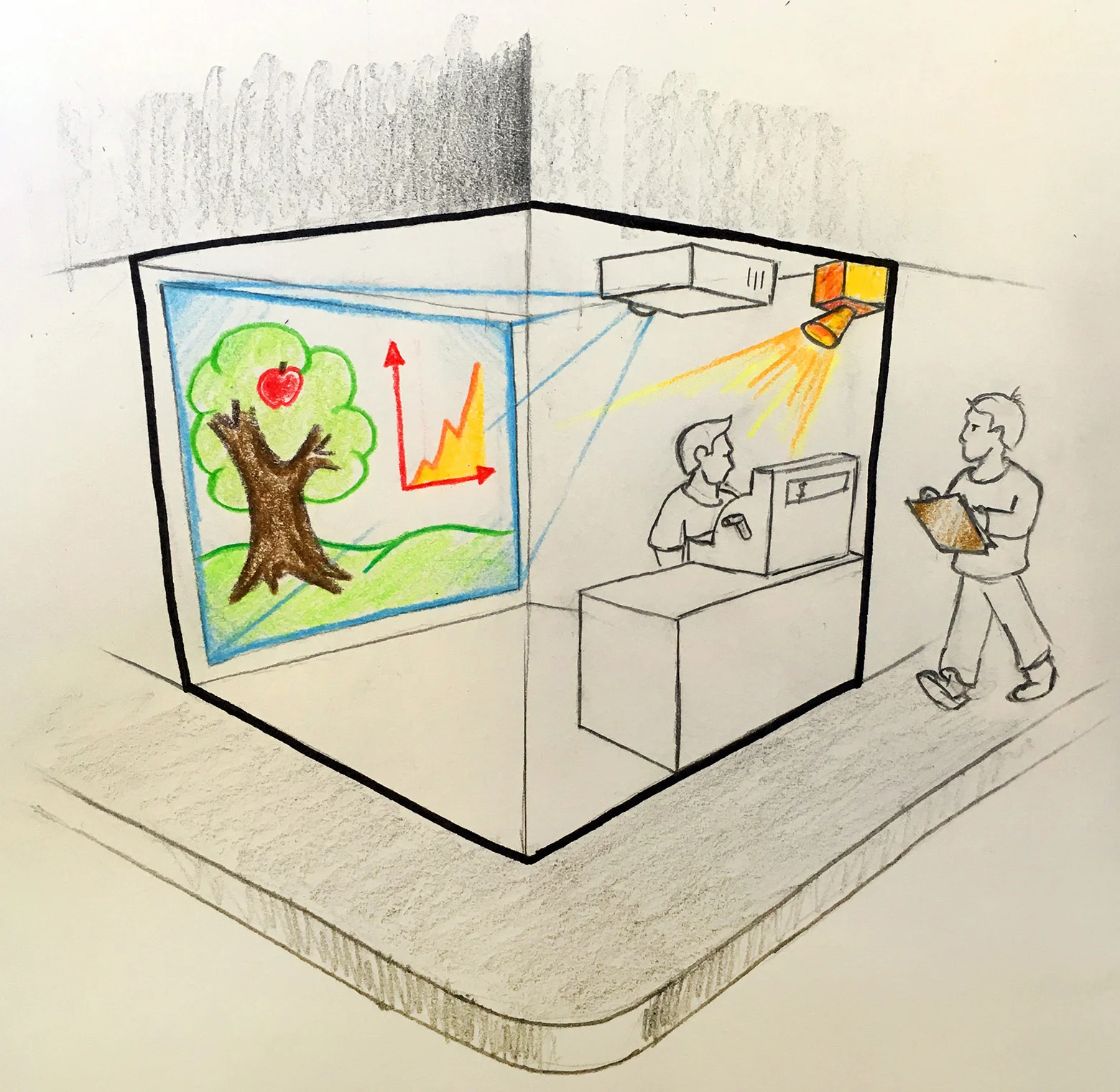 4. Contextual enquiries to understand barriers and motivators for continued success.