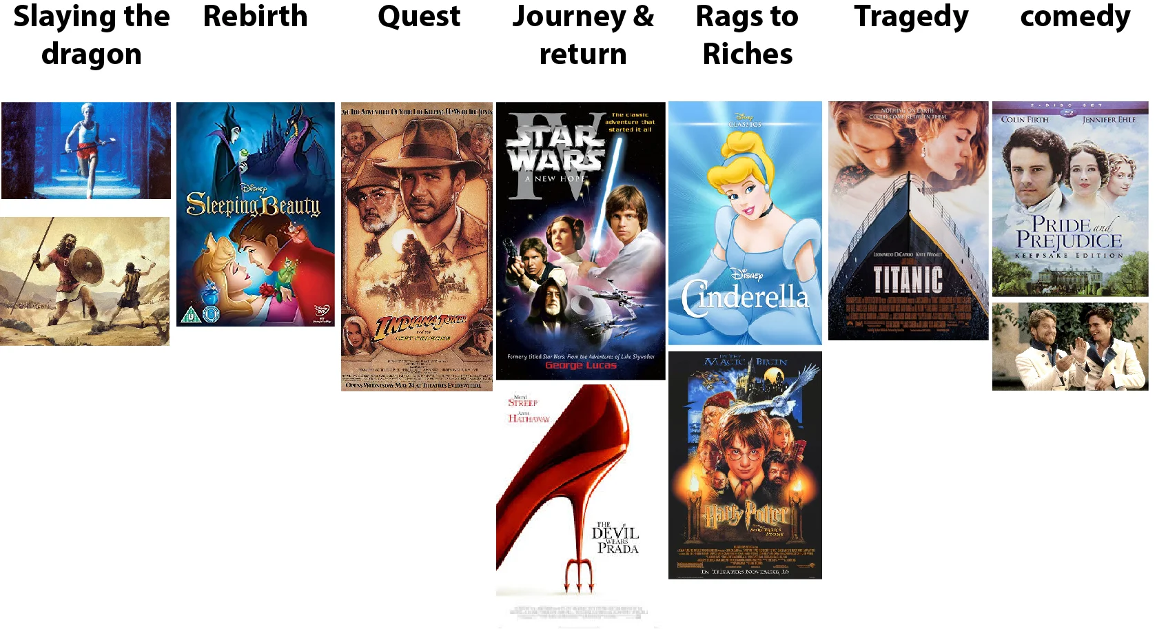 Different types of stories.jpg