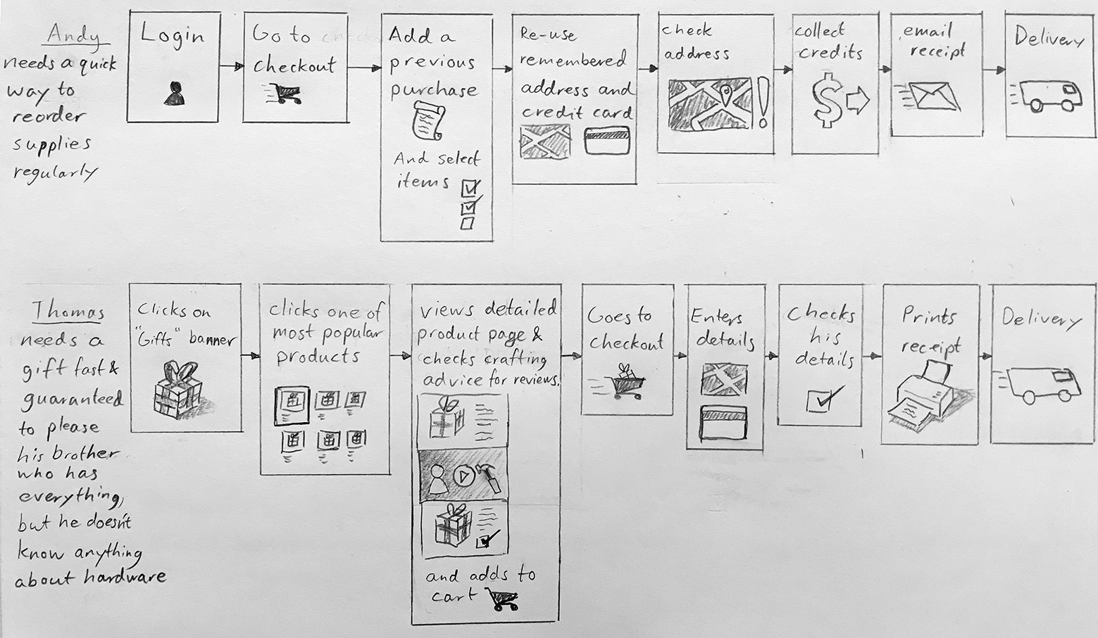 checkout user flow.jpeg