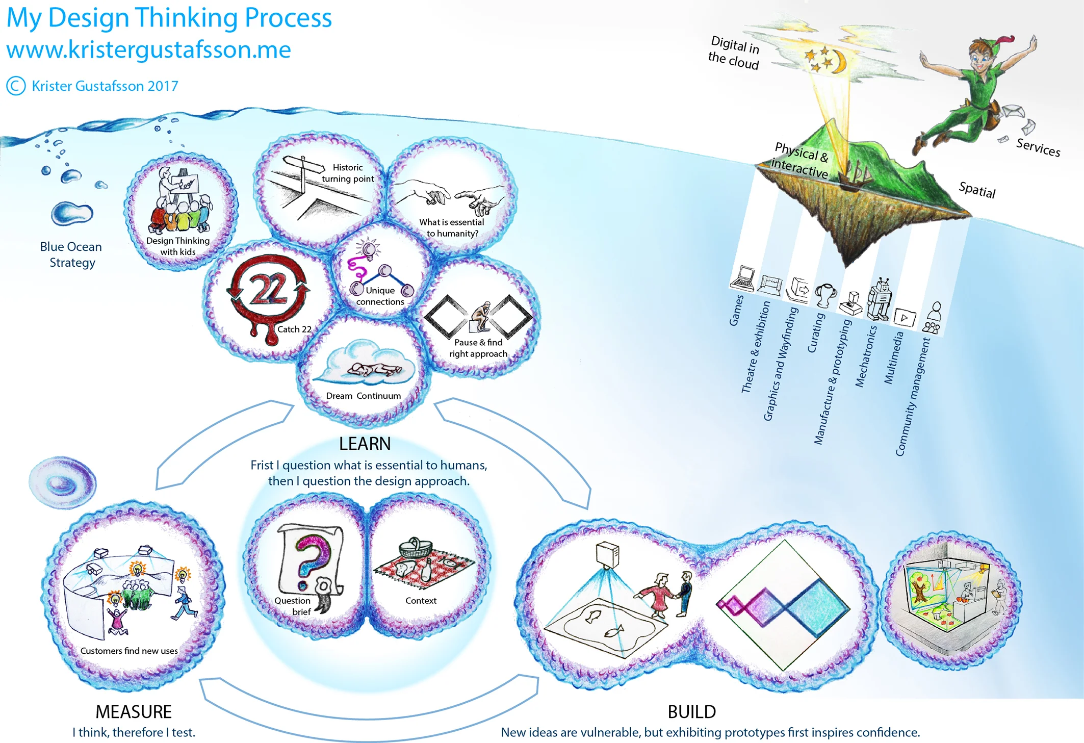 My Process 10 Oct 2018.jpg