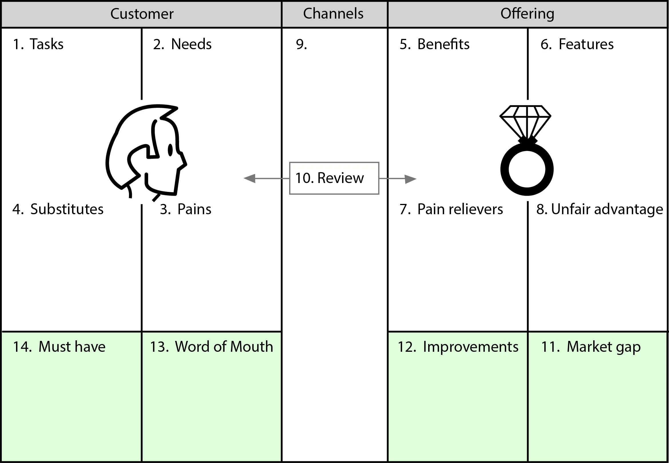 Value proposition and growth hacking canvas.jpg