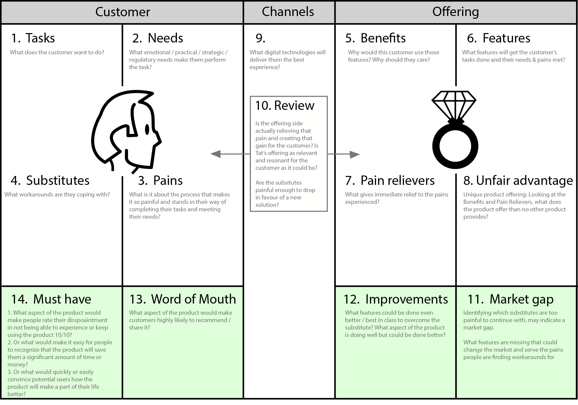 Value proposition and growth hacking canvas - cheatsheet.jpg