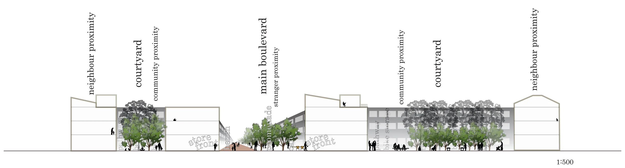 street and courtyards.jpg